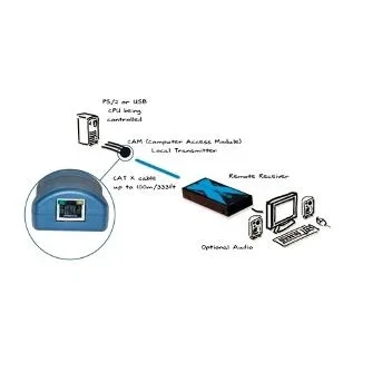 ADDER CATx PS2 Computer Access Module — manufacturer product image