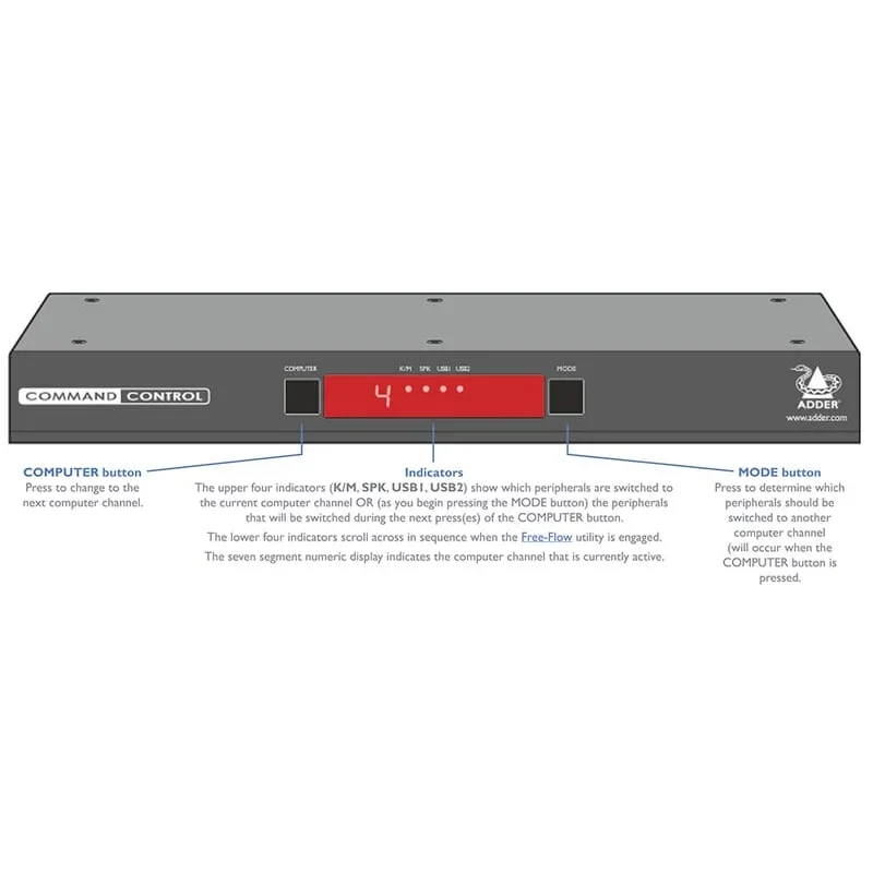 ADDER® CCS-PRO4 — 4
