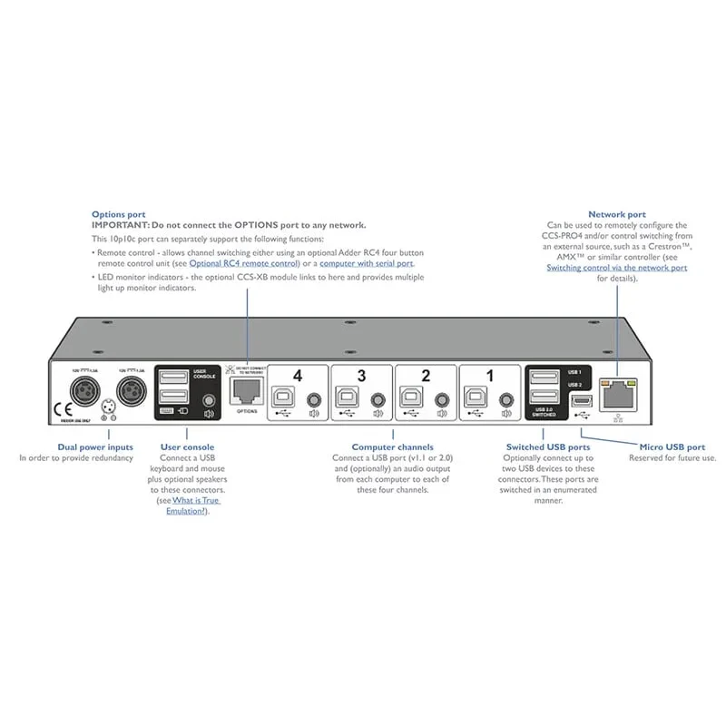 ADDER® CCS-PRO4 — 5
