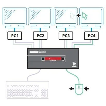 ADDER Free-Flow — manufacturer product image