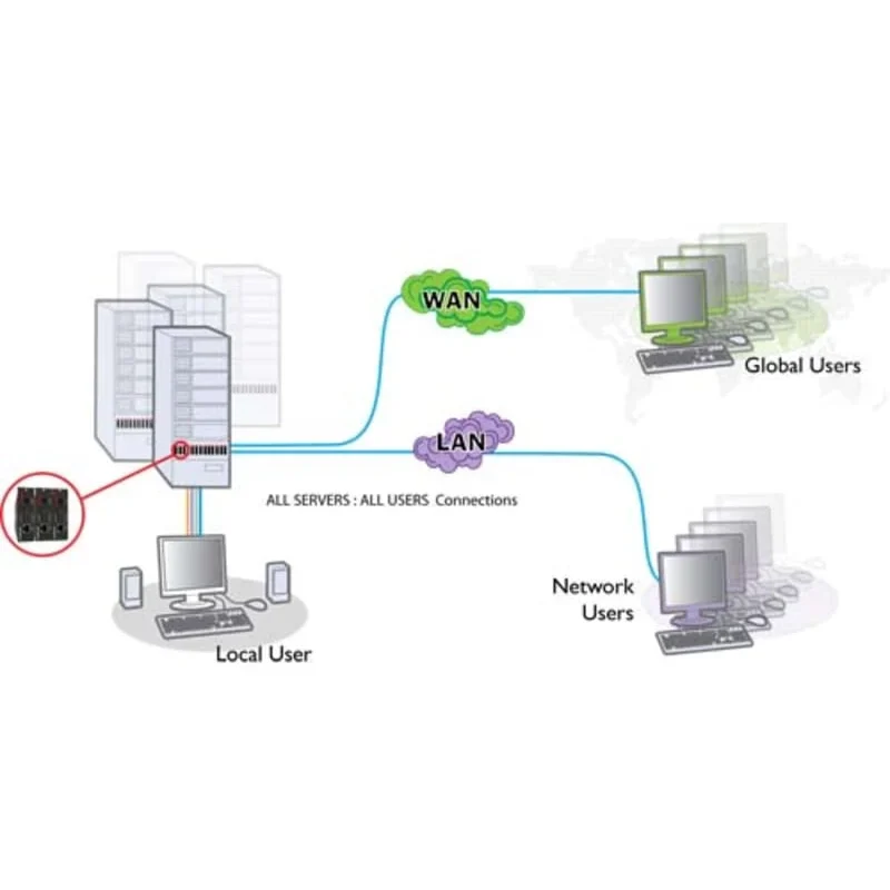 ADDERLink® ipeps — 2