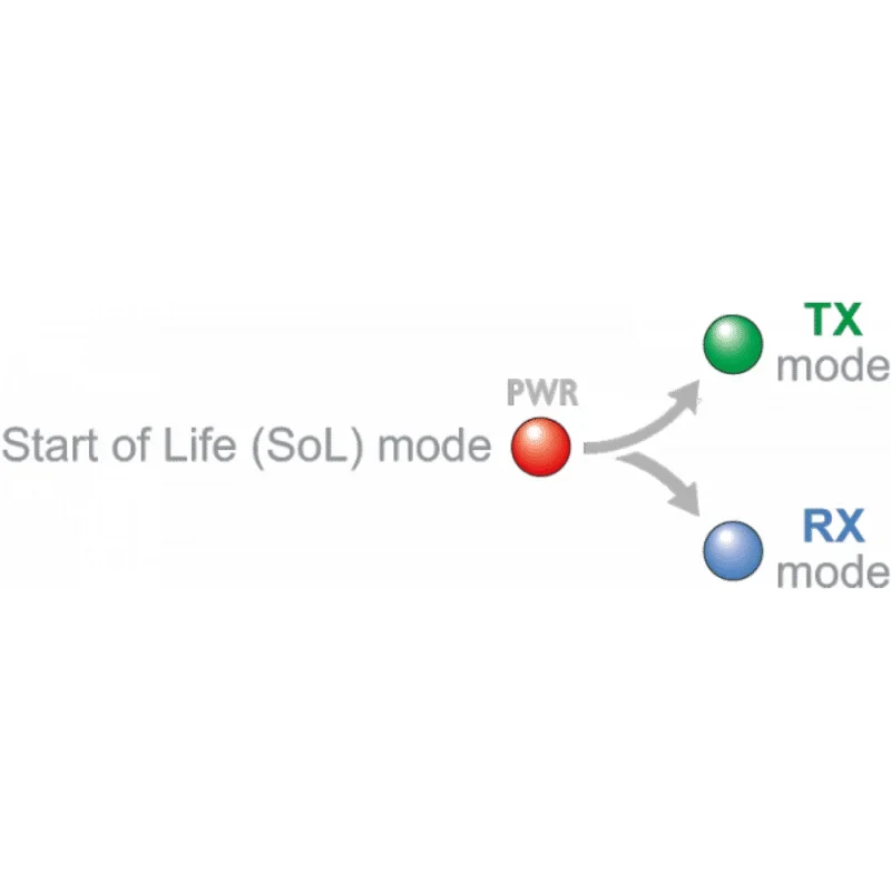 ADDERLink® XDIP — 5