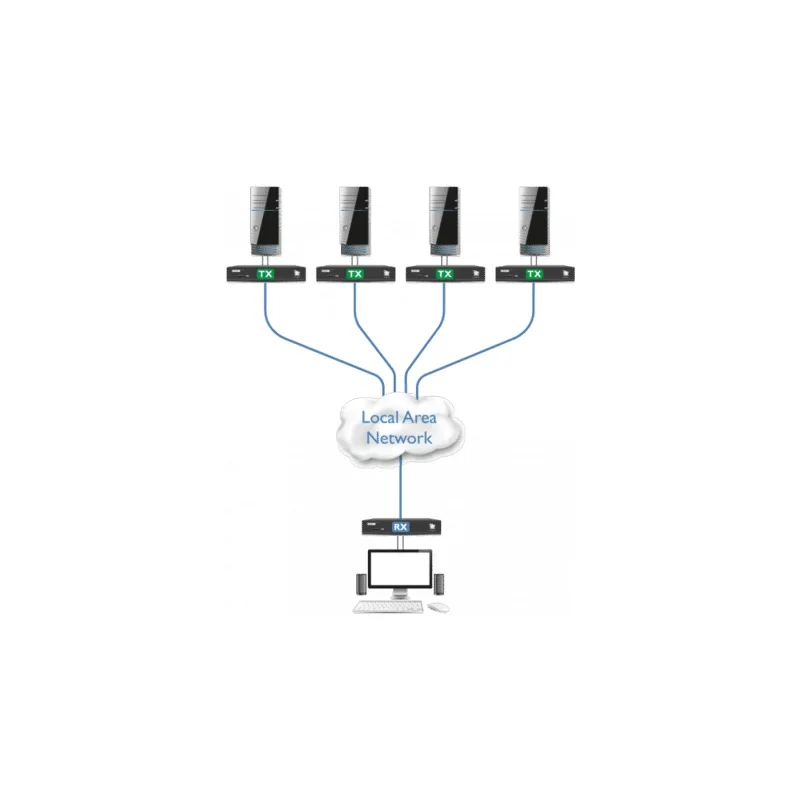 ADDERLink® XDIP — 6