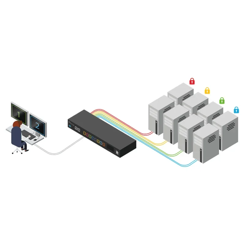 ADDERView® Secure AVS 4128 Flexi-Switch — 3