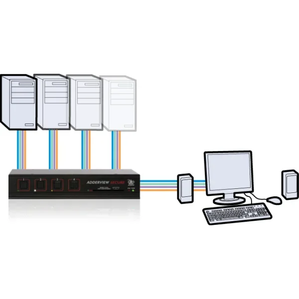 ADDERView® Secure Digital: Standard — manufacturer product image