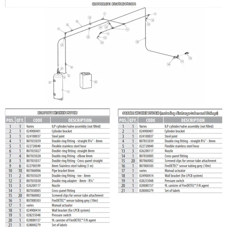 9 L Fire Suppression System for Commercial Kitchens — 2