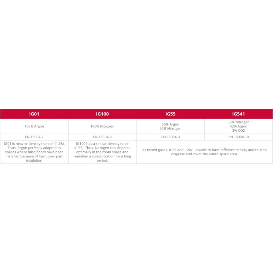 Inert Gas Fire Suppression Systems — 2