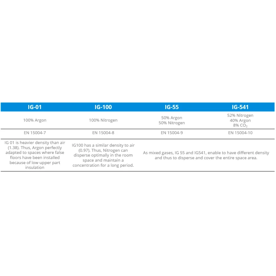INEREX Inert Gas Fire Suppression Systems — 2
